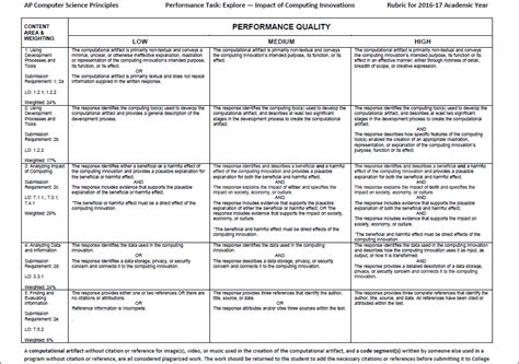 Ap Computer Science Rubric Computer Sciences Degrees