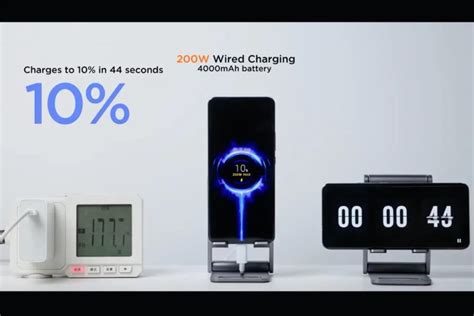 Xiaomi продемонстрировала зарядку мощностью 200 Вт — Mobile-review.com ...