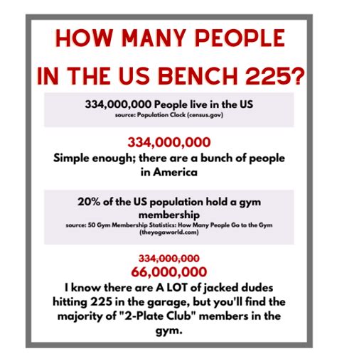 How Many People Can Bench 225? - Pure Gymme