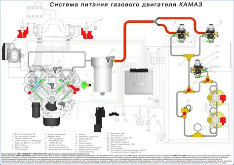 Блок подготовки воздуха камаз 5490 принцип работы - 97 фото