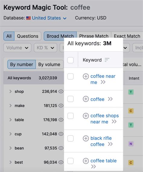 Keyword Analysis: How to Analyze Your Keywords for SEO