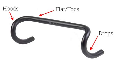 Drop Bars Vs Riser Bars My Detailed Comparison Brainy Biker