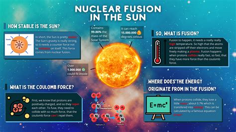 Nuclear Reactions