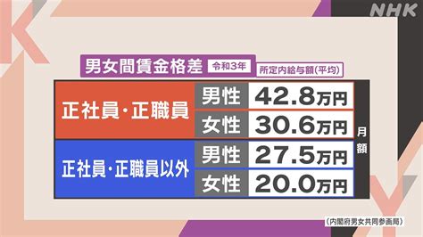 Kyジャーナル「女性の賃金なぜ低い？」 Nhk名古屋のおすすめ