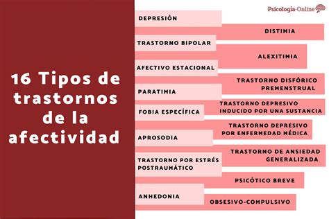 Comorbilidades Que Es Y Ejemplos Trastornos Afectivos Y Salud Fisica