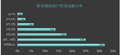 中国互联网理财人年度分析报告：移动理财理性时代到来新闻中心中国网