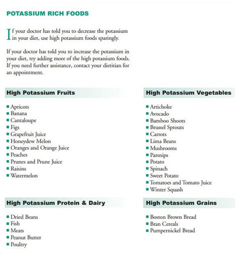 Printable Low Potassium Menus