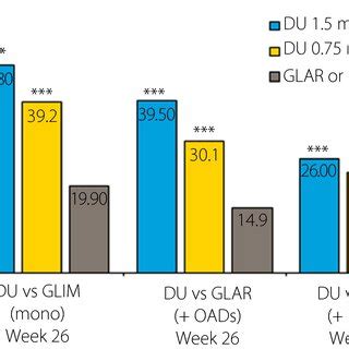 Proportion Of Patients Achieving The Composite Endpoint Of A