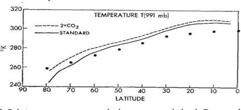 Pdf Analysis On The Multiple Forcing Factors Of Polar Amplification