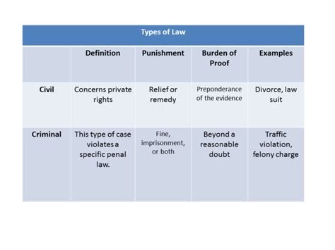 Jurisdiction Types Of Law And The Selection Of Judges Texas Government