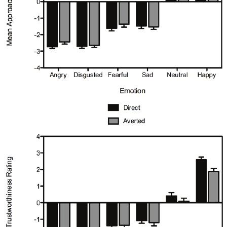 Example Stimuli Showing Angry Disgusted Fearful Happy Neutral And