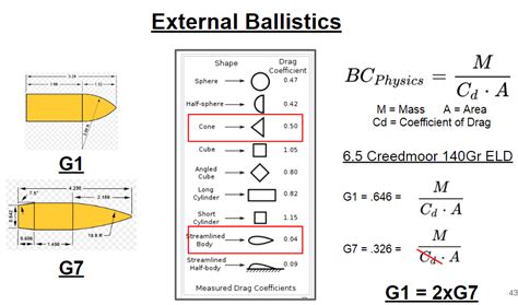 G1 G7 Ballistic Coefficient Models — What You Need To 42 Off