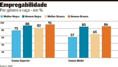 Discriminações no mercado de trabalho Opinião Valor Econômico