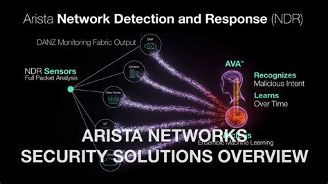 Arista Networks Security Solutions Overview Youtube