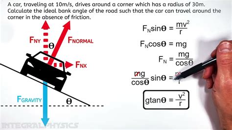 Worked Example Calculate Optimal Bank Angle For A Car To Travel