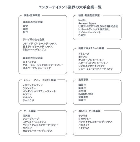 エンターテイメント業界を徹底解剖！年収、業務内容、対策方法は？ Matcherdictionary