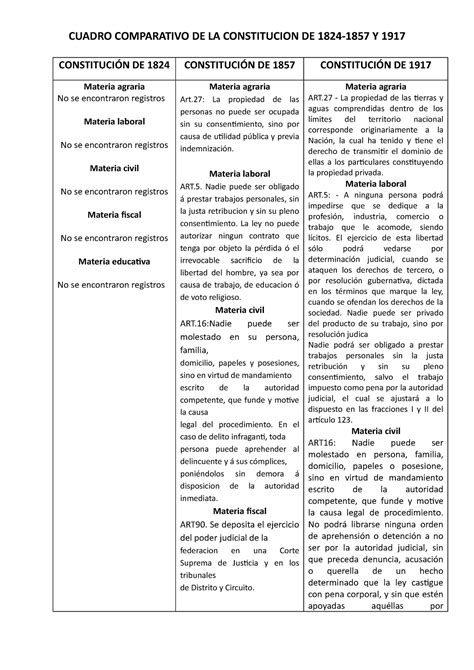 Cuadro Comparativo De Las Constituciones Images