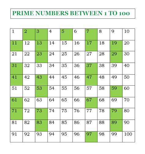 What is the smallest 3 digit prime number? - GeeksforGeeks