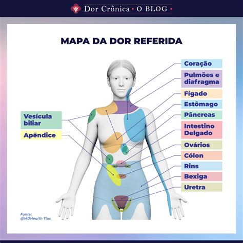 Dor No Corpo Termo Tecnico - 6