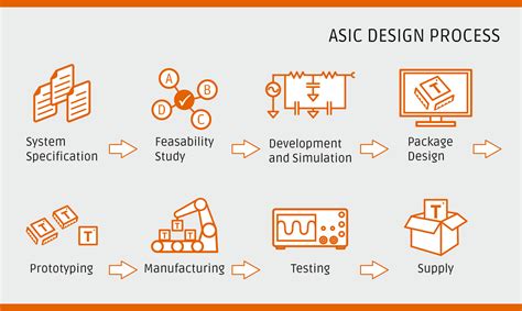 Asic Design For Mmics Taylor Made Solutions Silicon Radar Gmbh