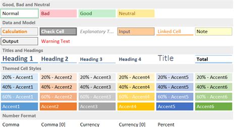 Excel Quiz 46 | `E for Excel | Excel, VBA, Dashboards, Power BI