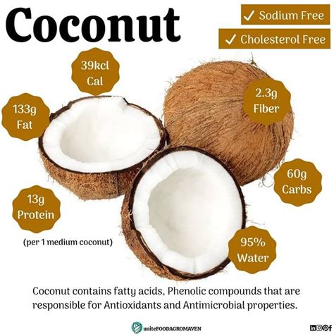 Coconut Nutritional Value Coconut Benefits Food Health Benefits