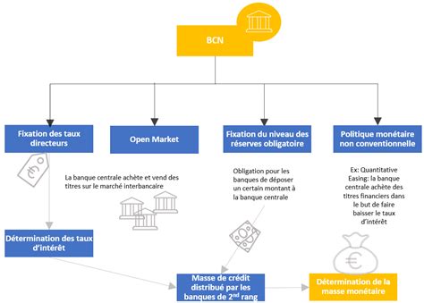 Ecms Les Banques Se Pr Parent La Nouvelle Plateforme Mon Taire De L