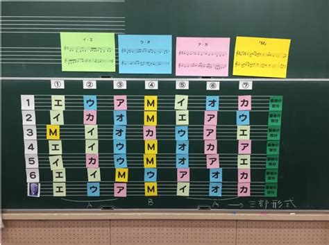 6年鑑賞_タブレットを使った「木星」の鑑賞③2,3時間目〜思いや意図を考え音楽を構成する〜