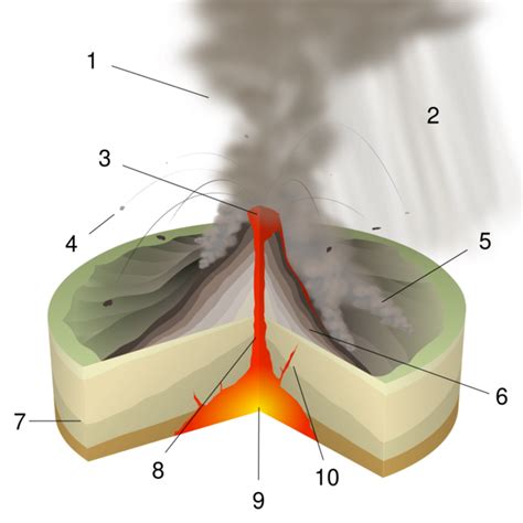 Earth:Peléan eruption - HandWiki