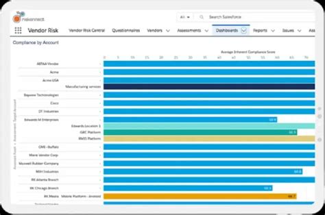 5 Best Third Party Risk Management Software For 2024 Demo Links