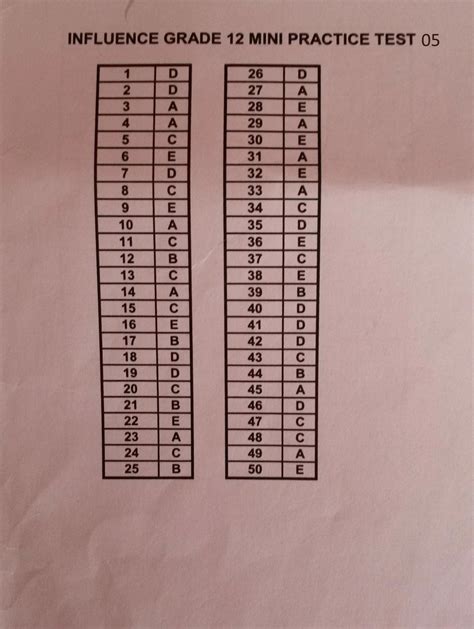 Influence Grrade Pract Ce Test Cevap Anahtari Lazim Ac L