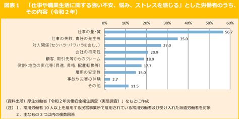 第29回 メンタルヘルス不調者と休職制度 労務管理トピックス コラム・特集 株式会社ミロク情報サービス