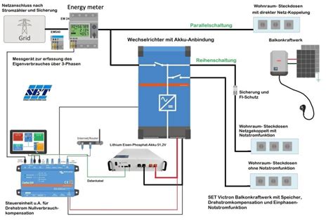 Balkonkraftwerk Speichererweiterung SET Stange Energietechnik GmbH