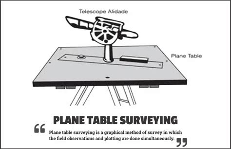 Plane Table Alidade Surveying Instruments | Brokeasshome.com