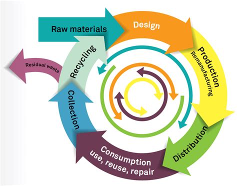 Keeping Tabs On Waste Without Limits