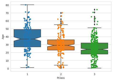 Python Boxplot How To Create And Interpret Boxplots Also Find