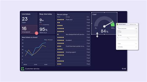 Goals Metrics Data Geckoboard Blog