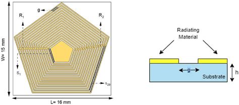 Chipless Rfid Based Multi Sensor Tag For Printed Electronics Heliyon