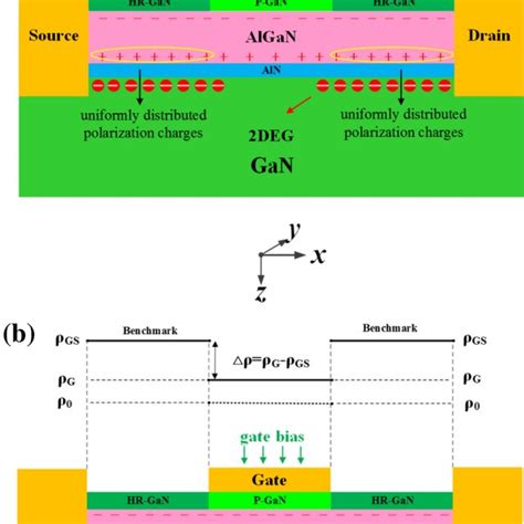 E2 High Phonon Mode Raman Shift Of Gan Download Scientific Diagram