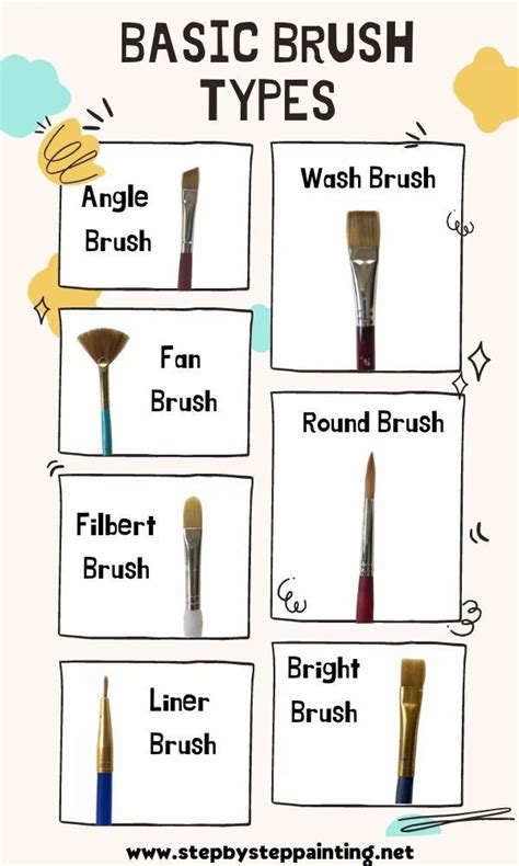 All About Brushes For Acrylic Painting - Beginner Guide | Painting ...