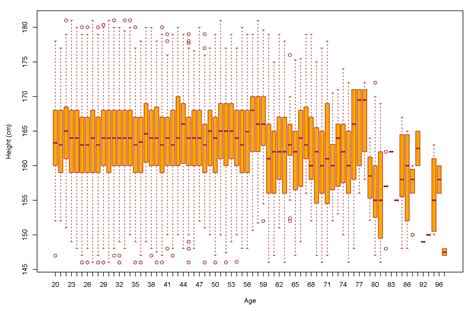 Ijerph Free Full Text A Predictive Model For Height Tracking In An Adult Male Population In