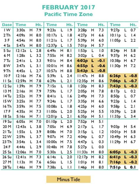 Tide Tables in Seaside, Oregon's favorite vacation destination