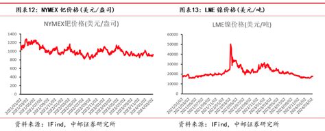 中邮·有色周观点：美联储鸽派表态，金价再创历史新高新浪财经新浪网