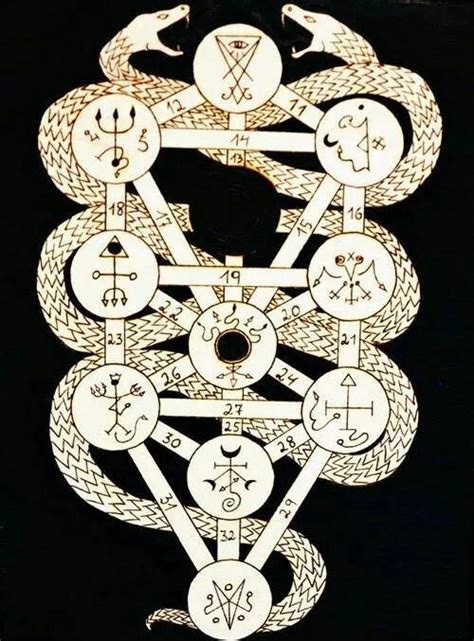 Qliphoth Occult Symbols Alchemy Symbols Occult Art