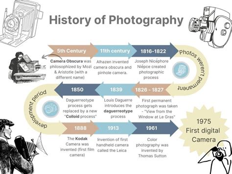 The History And Advancements Of Photography The Hillsboro Globe