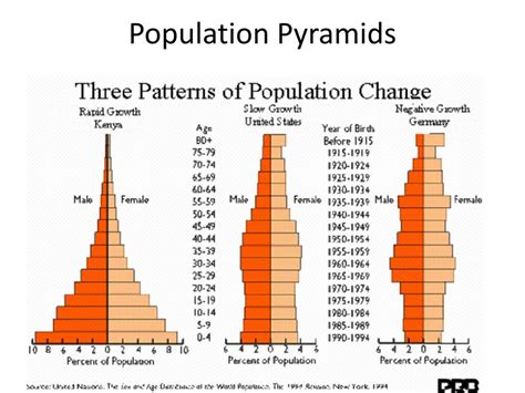 Ppt Models In Human Geography Powerpoint Presentation Free Download Id 2307913