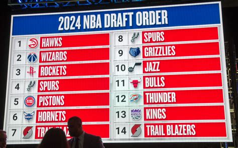 How To Watch 2024 Nba Draft Online Livestream Basketball Selection