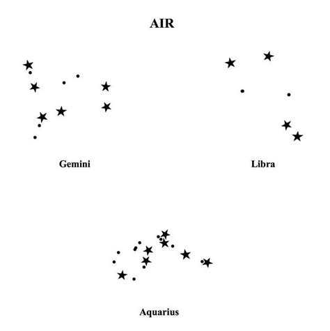 Top 10 gemini constellation ideas and inspiration