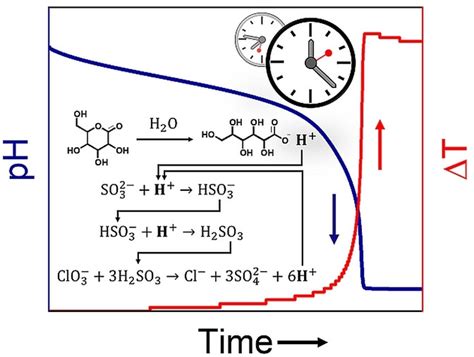 Autocatalysis: ChemSystemsChem - Chemistry Europe