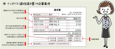 インボイス制度を機会に請求書の電子化を進めよう！ 経理 財務、消費税 【経理ドリブン】